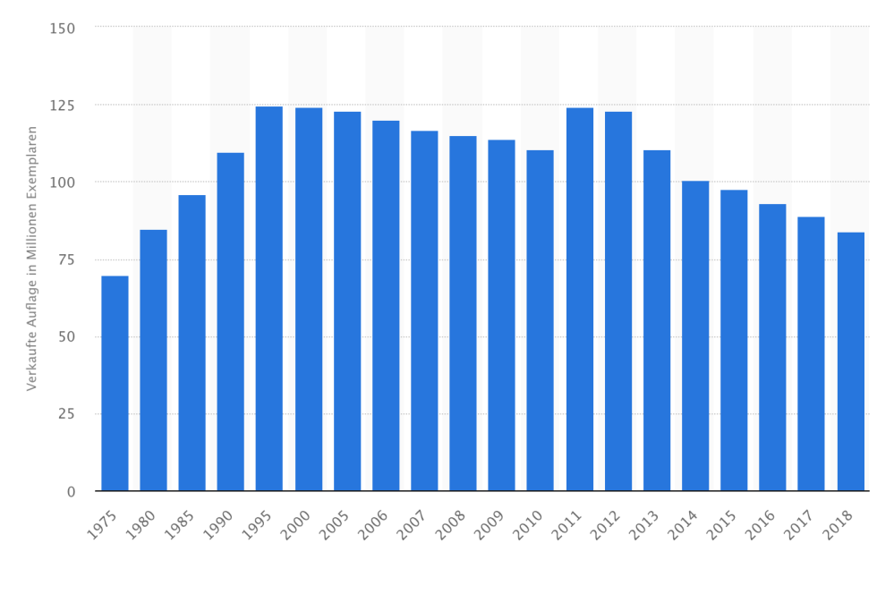 Bildschirmfoto 2019-03-09 um 18.20.22.png